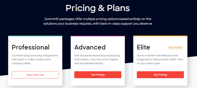 zoominfo pricing