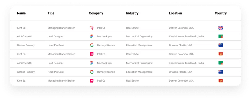 B2B Lead database