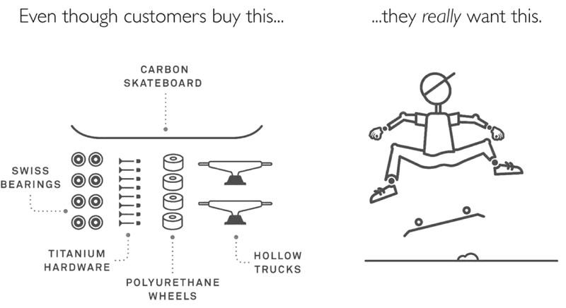 jtbd illustration showing customer needs