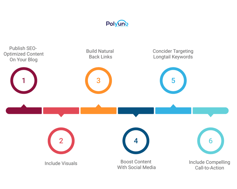 lead generation lead generation