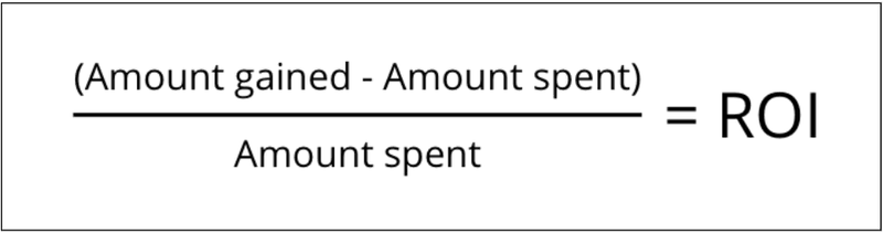 ROi calculation