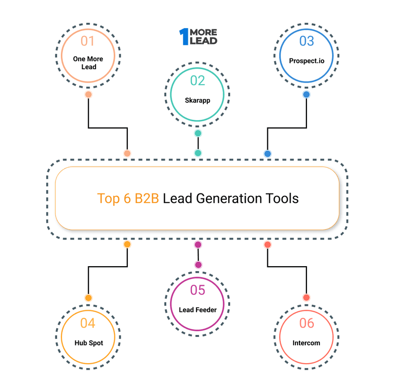 b2b lead generation software automated lead generation software, Leads lead generation, software