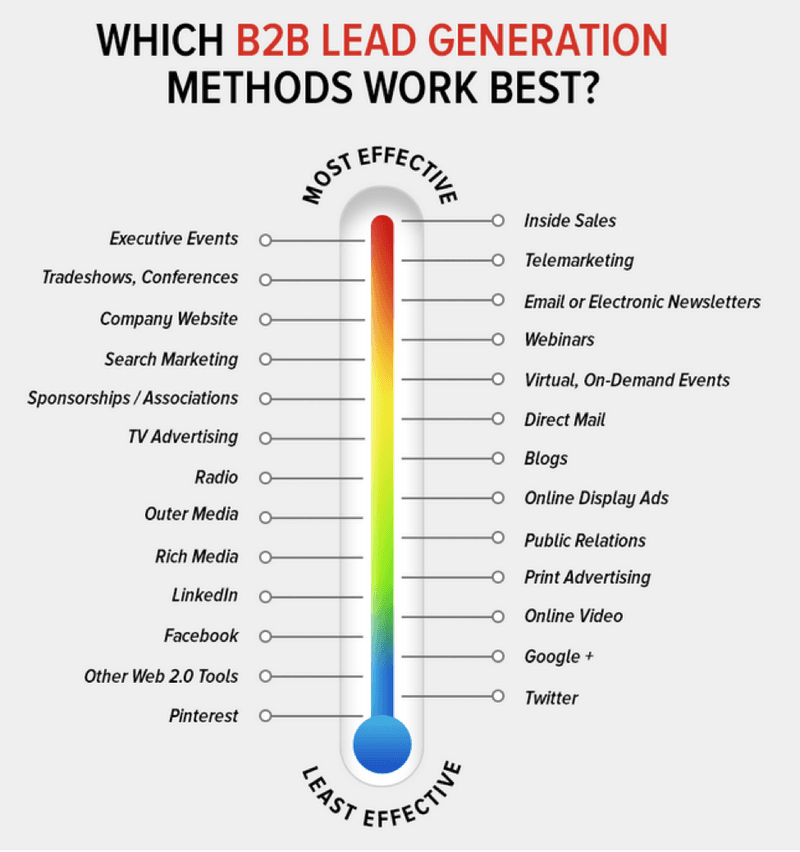 lead generation lead generation