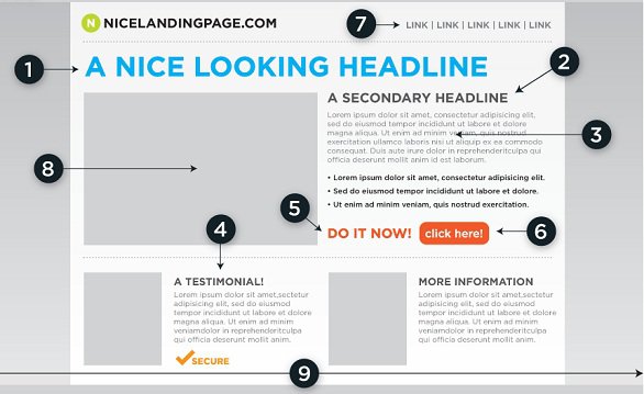 Landing Pages